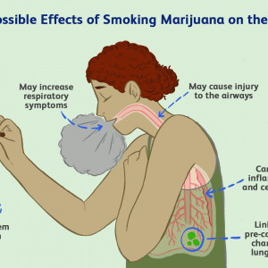 Avoid increasing the dose of smoking