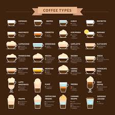 انواع نوشیدنی های قهوه